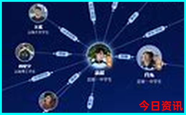 约克旅游景点攻略